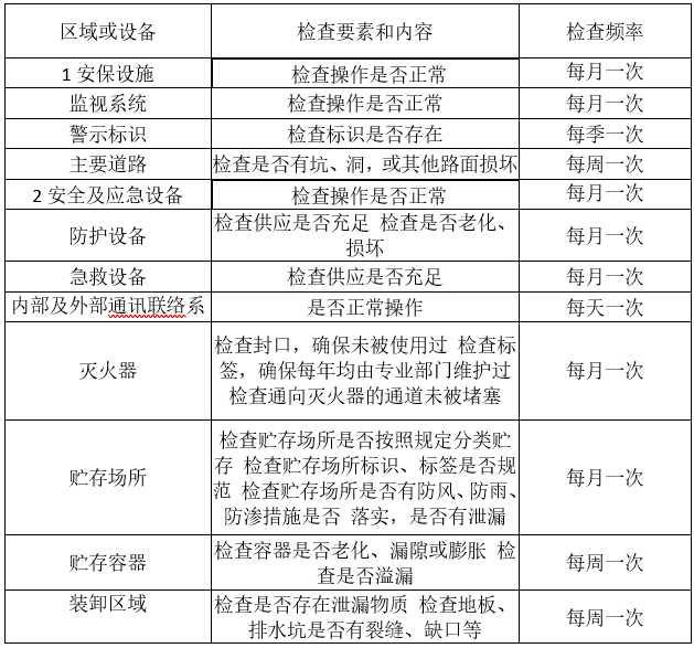 江南平台,江南官方网站(中国),娄底危险废物经营,环保技术开发及咨询推广,环境设施建设,危险废物运营管理