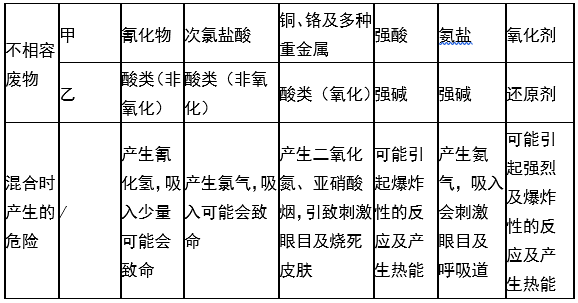 江南平台,江南官方网站(中国),娄底危险废物经营,环保技术开发及咨询推广,环境设施建设,危险废物运营管理