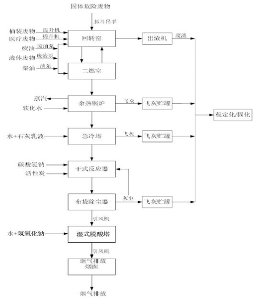 江南平台,江南官方网站(中国),娄底危险废物经营,环保技术开发及咨询推广,环境设施建设,危险废物运营管理