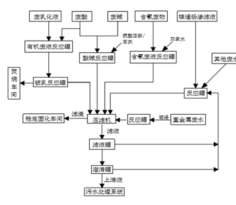 江南平台,江南官方网站(中国),娄底危险废物经营,环保技术开发及咨询推广,环境设施建设,危险废物运营管理