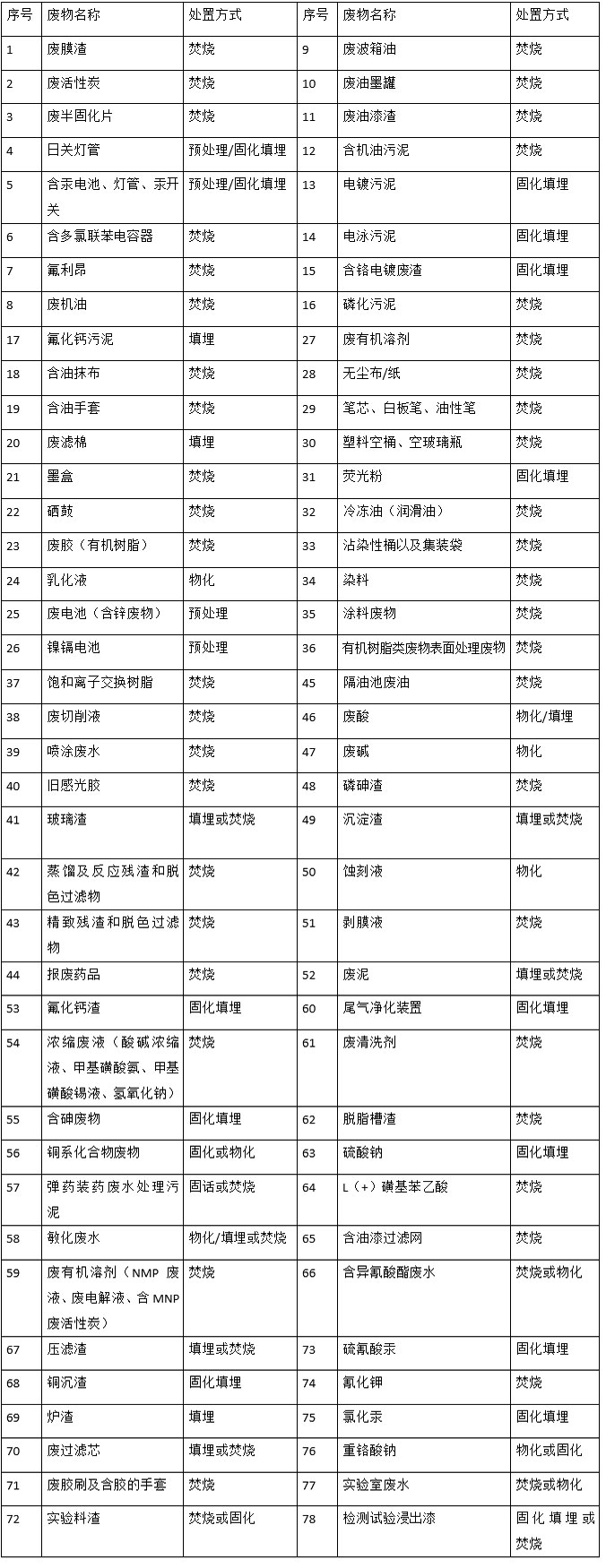 江南平台,江南官方网站(中国),娄底危险废物经营,环保技术开发及咨询推广,环境设施建设,危险废物运营管理